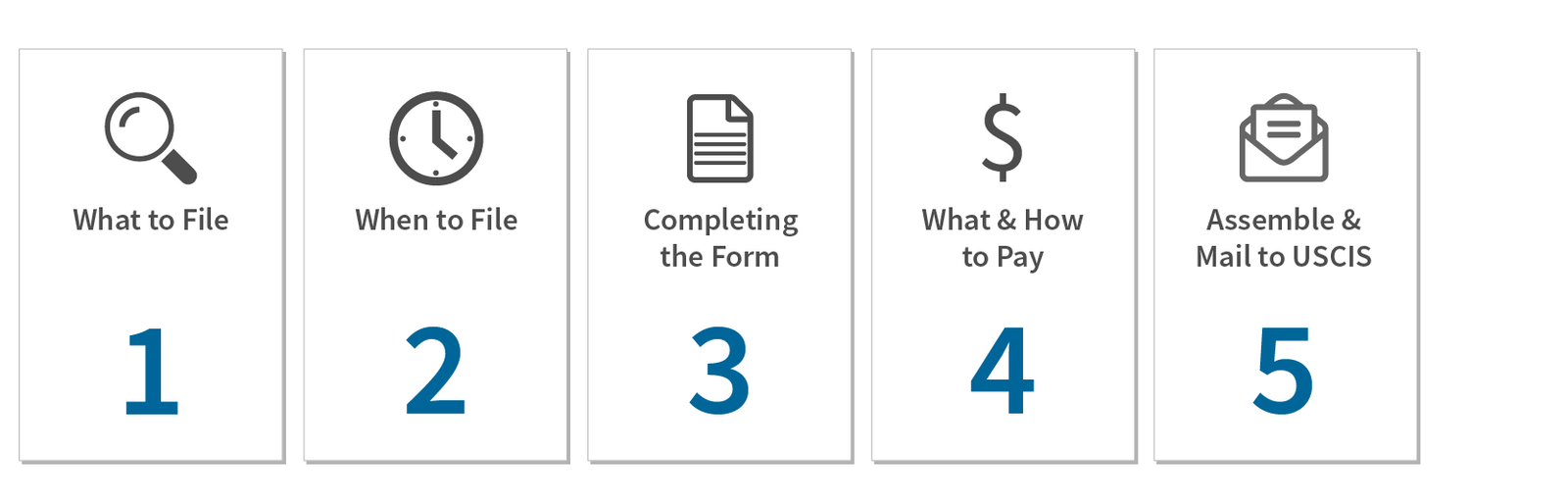 Five Steps to File at the USCIS Lockbox