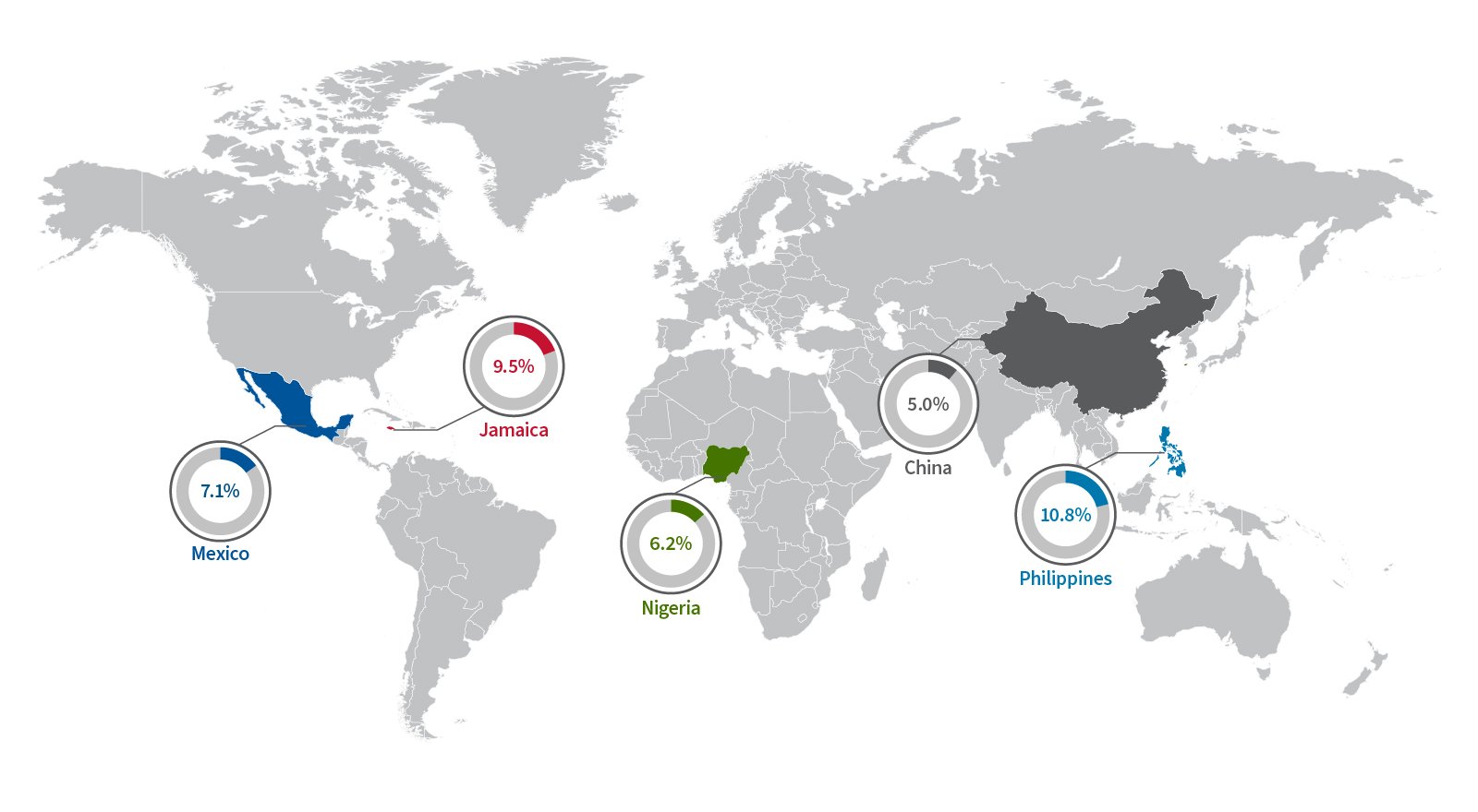 Top Five Countries of Birth (FY 2019 – FY 2023) 